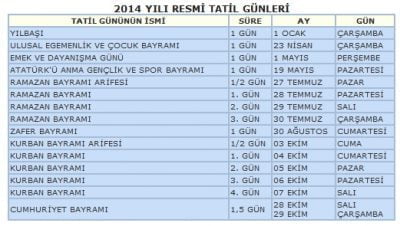 Yarıyıl tatili 2014 ne zaman başlıyor 2014 Bayramlar Ve Resmi Tatiller Ne Zaman Başlıyor / Takvim | Gezilmesi